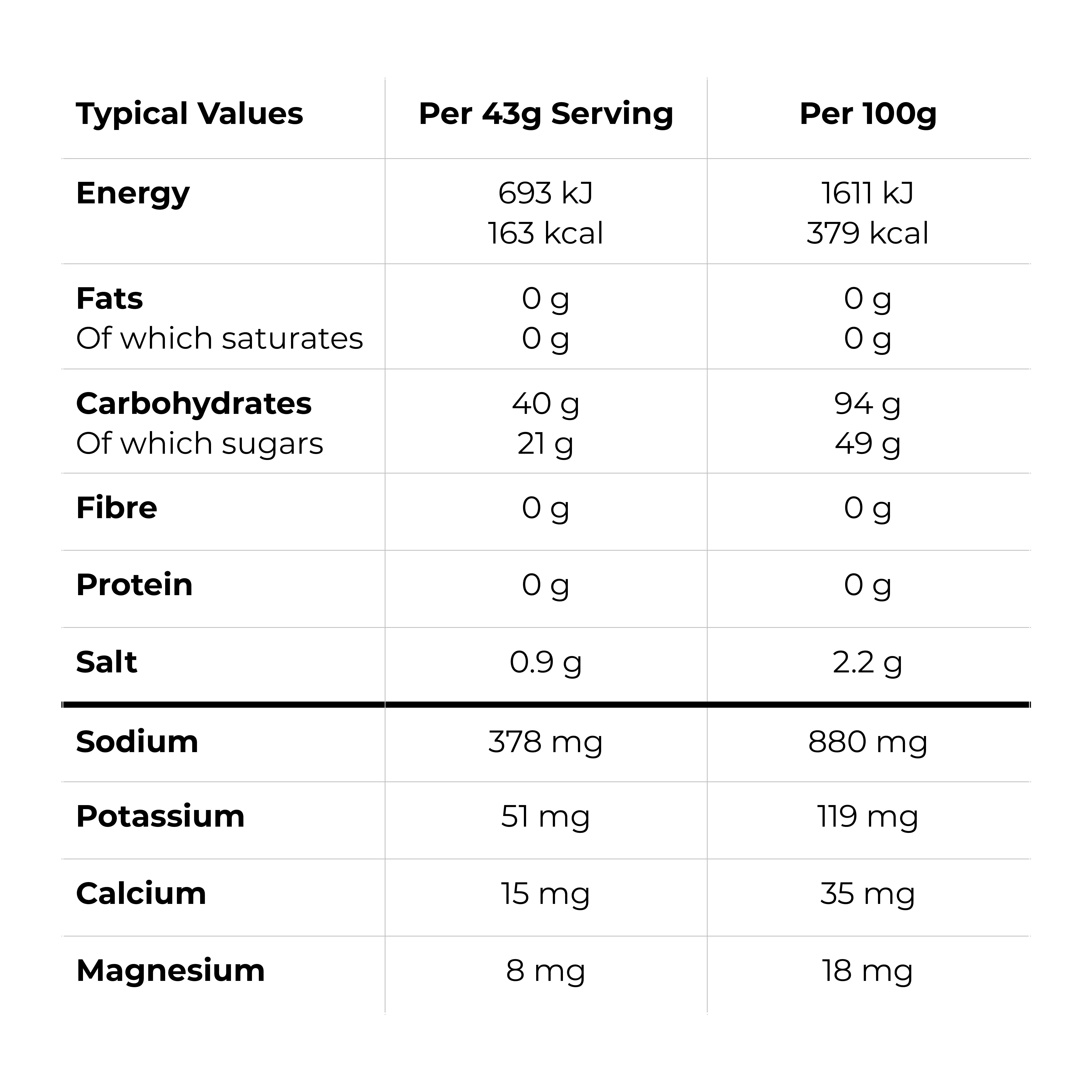 Nutritional Information