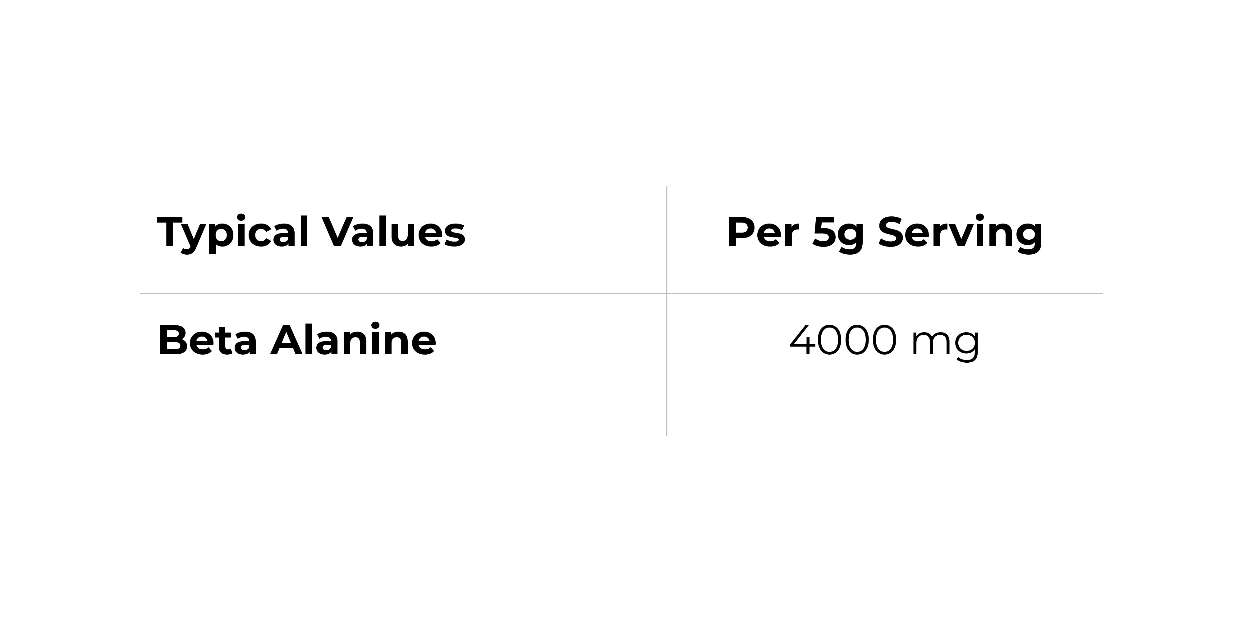 Nutritional Information