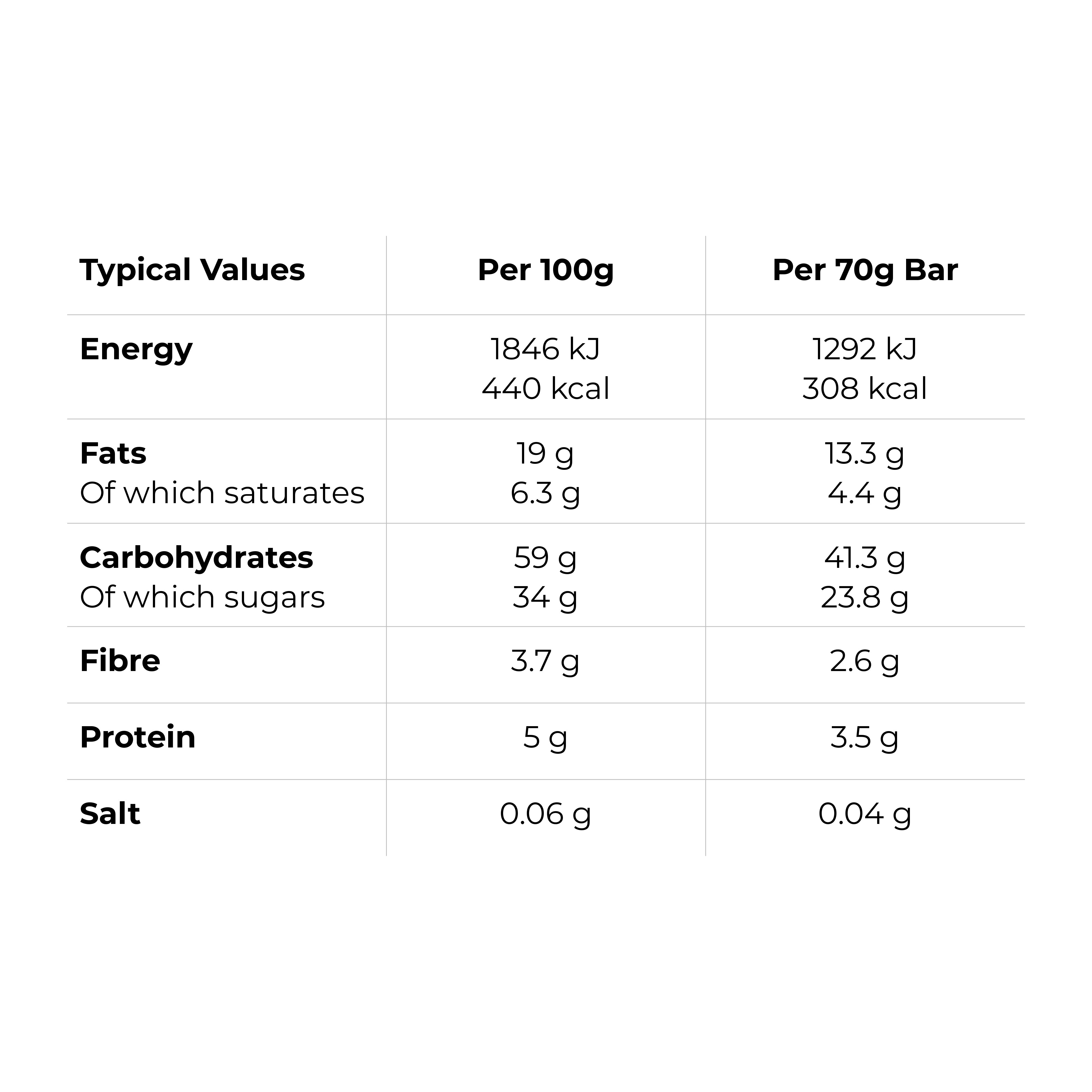 Nutritional Information