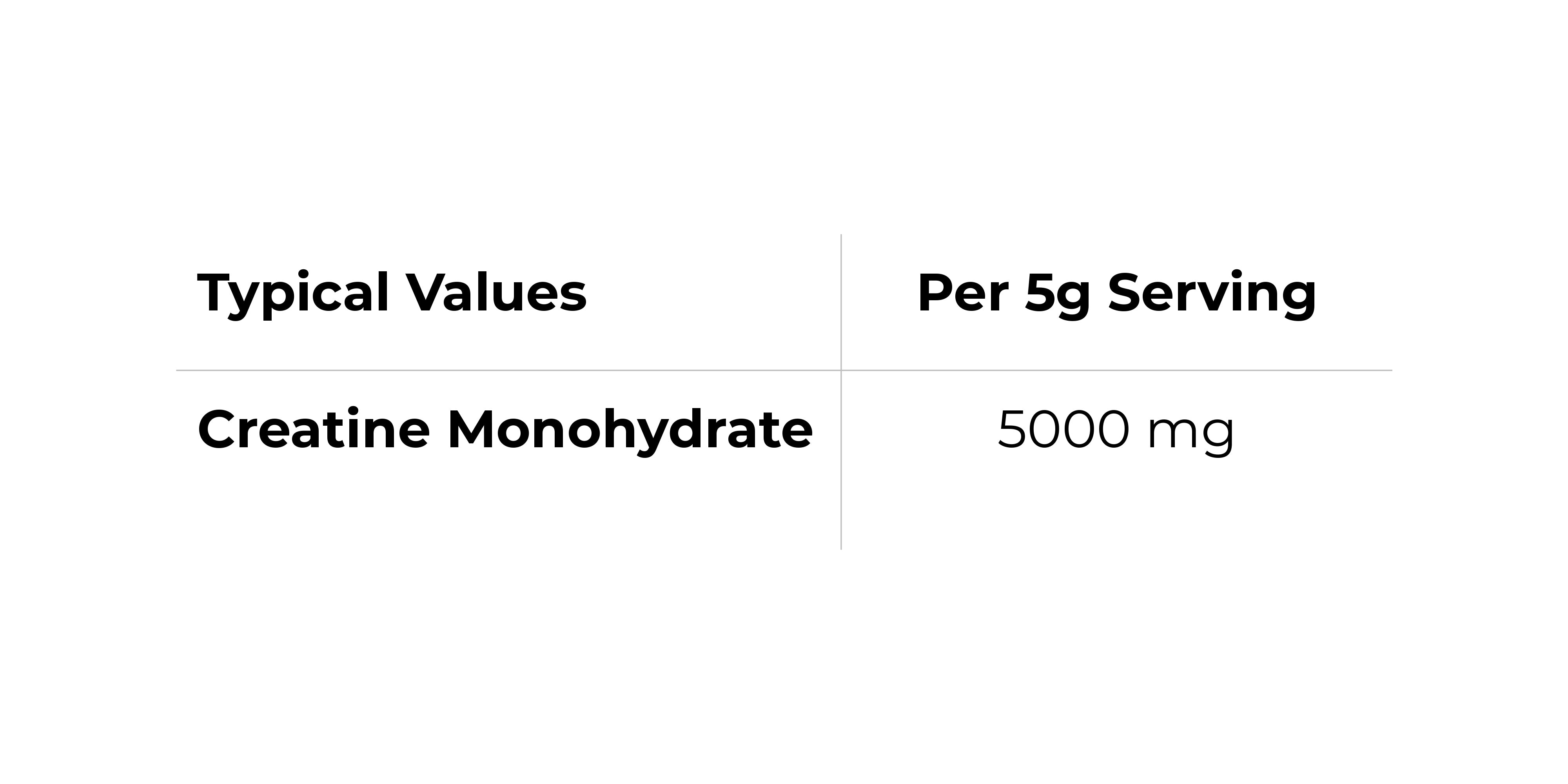 Nutritional Information