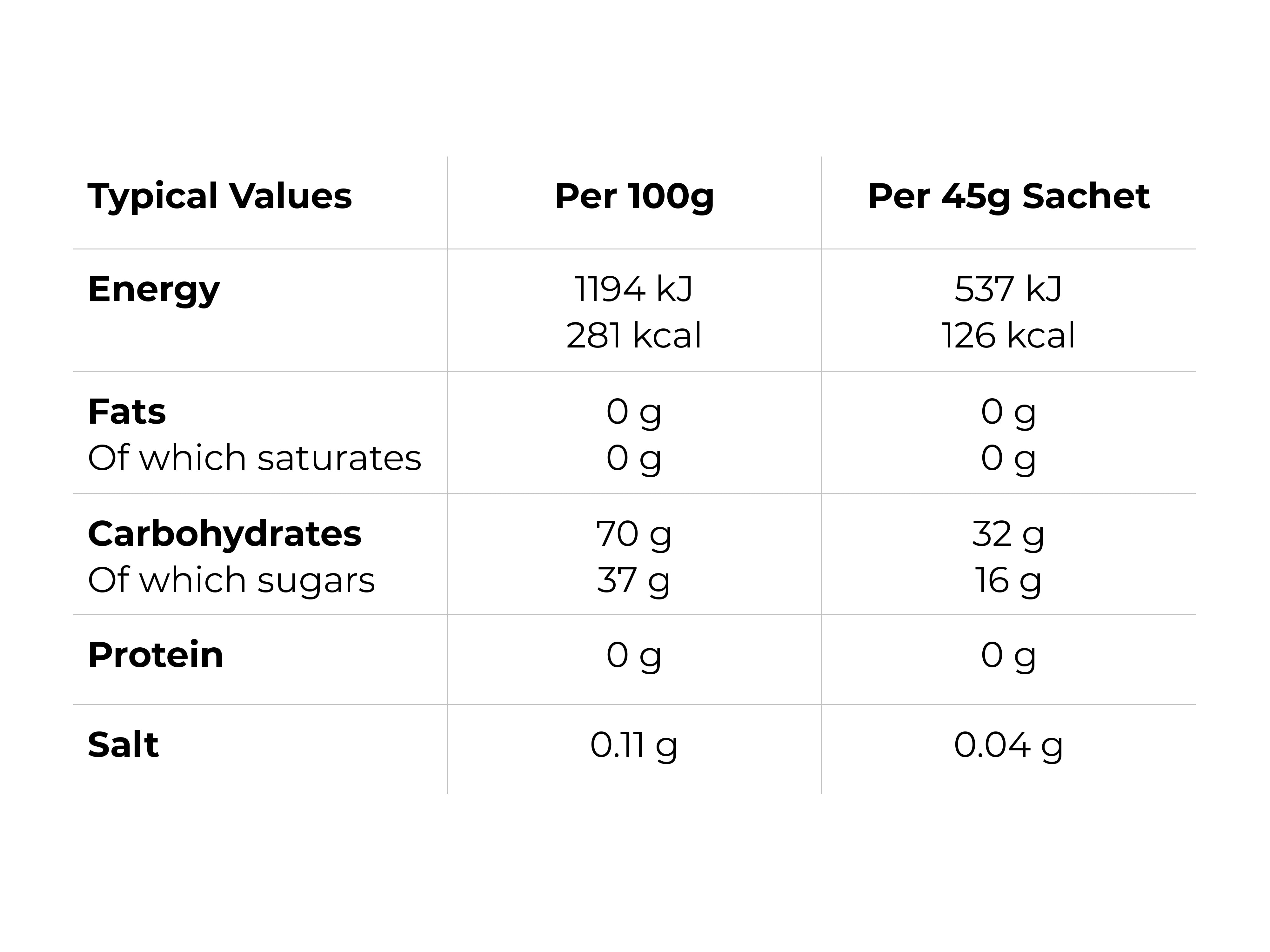 Nutritional Information