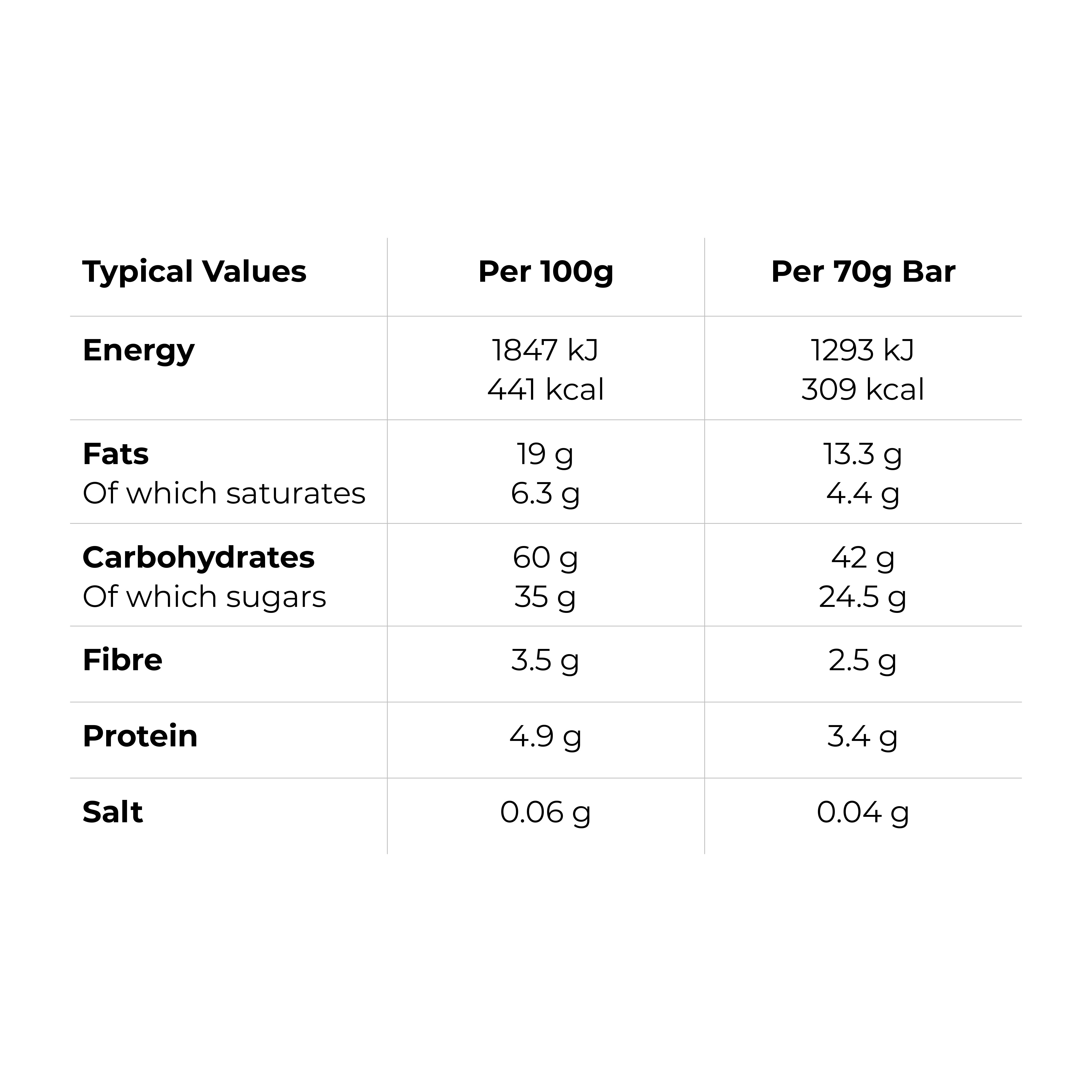Nutritional Information
