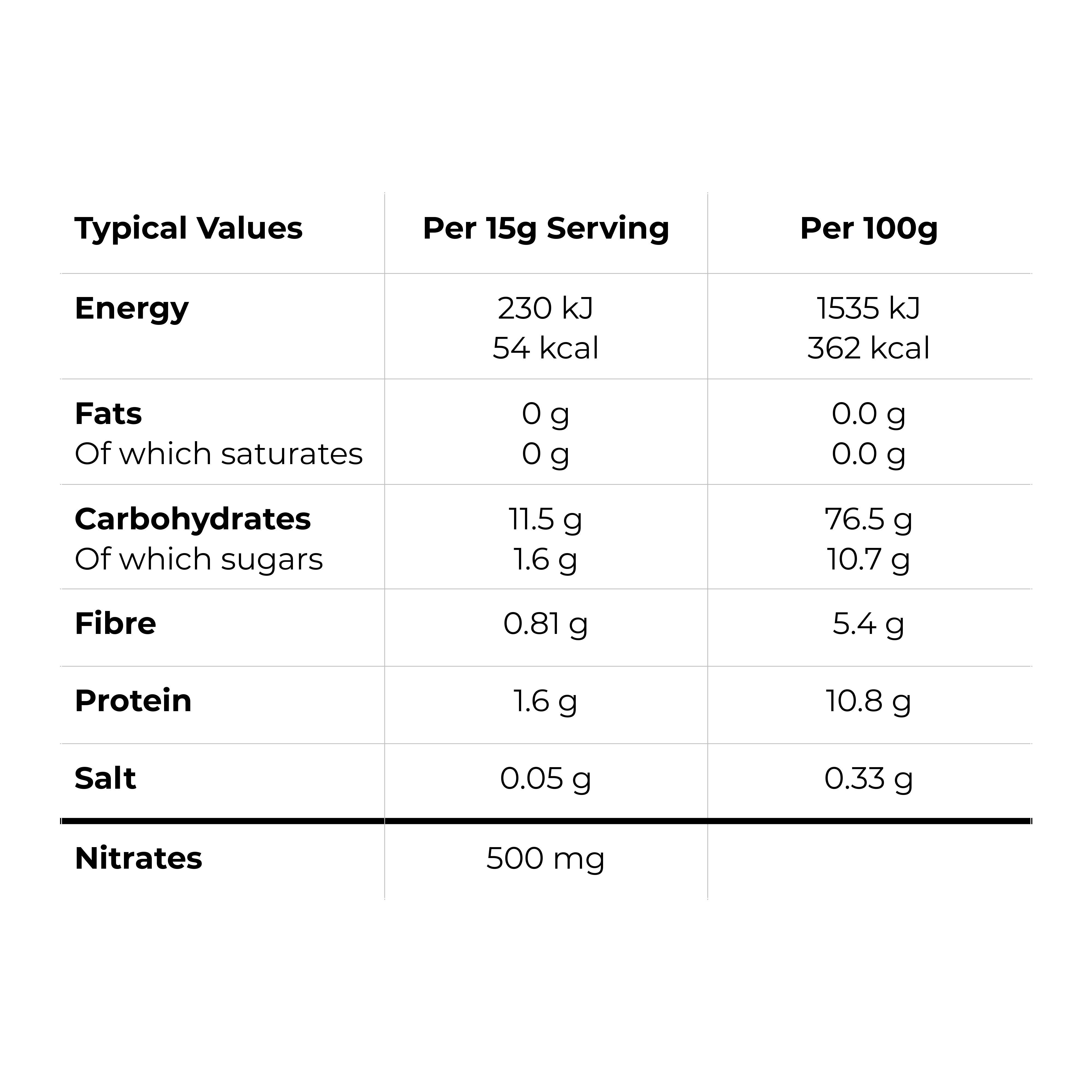 Nutritional Information