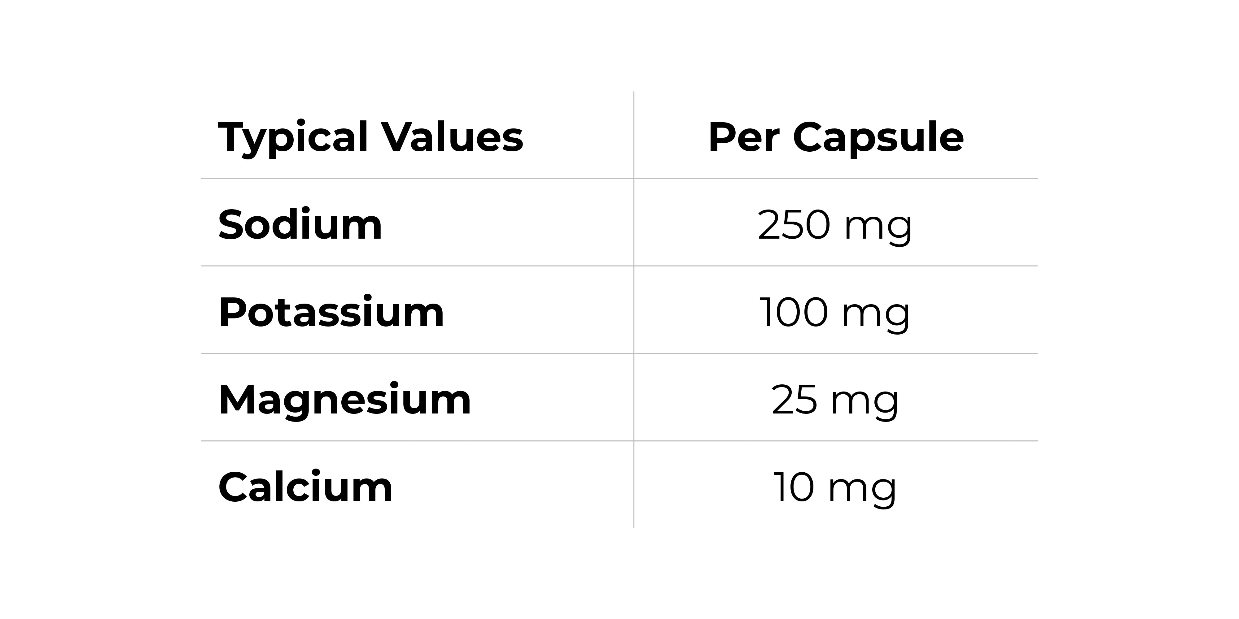 Nutritional Information