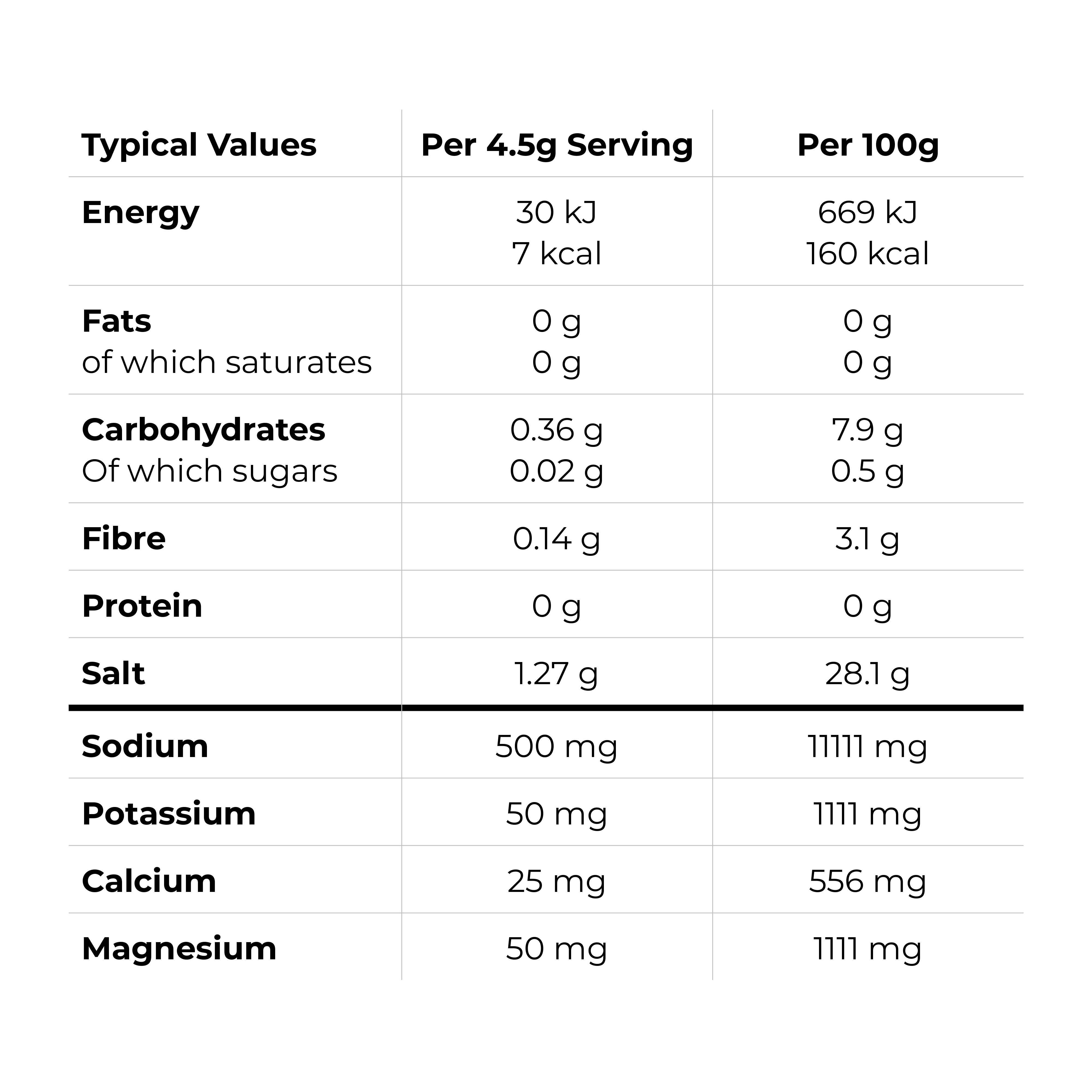 Nutritional Information