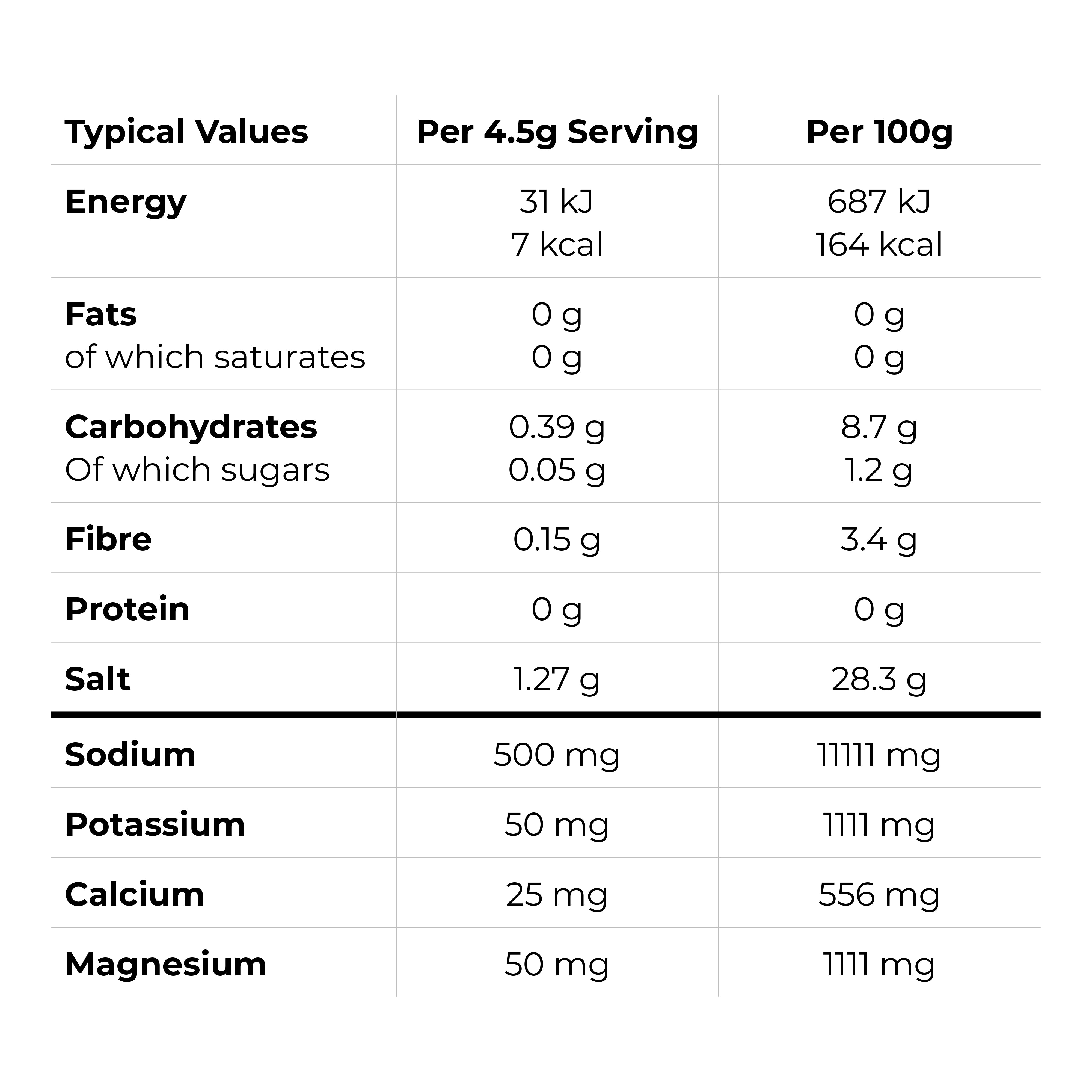 Nutritional Information