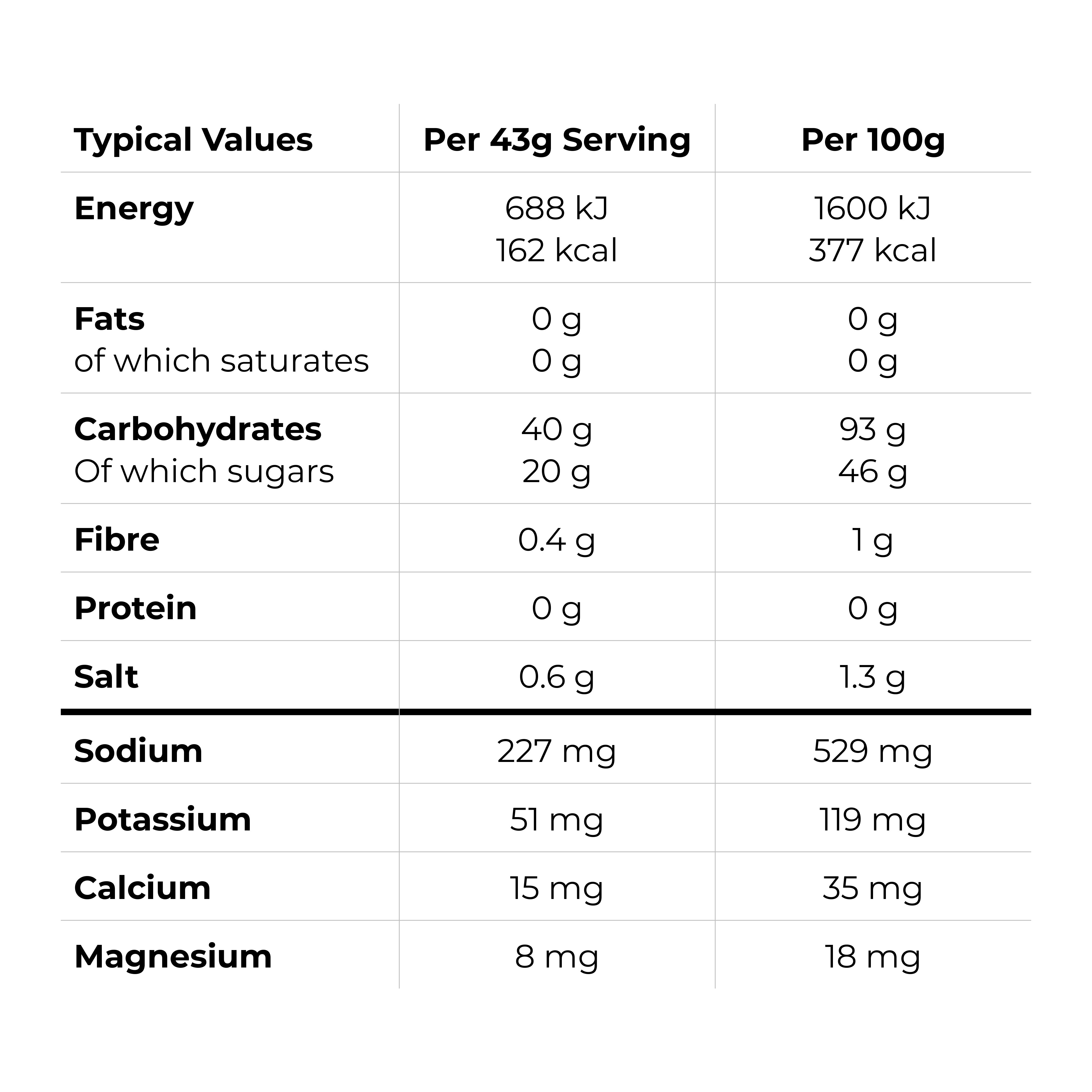 Nutritional Information