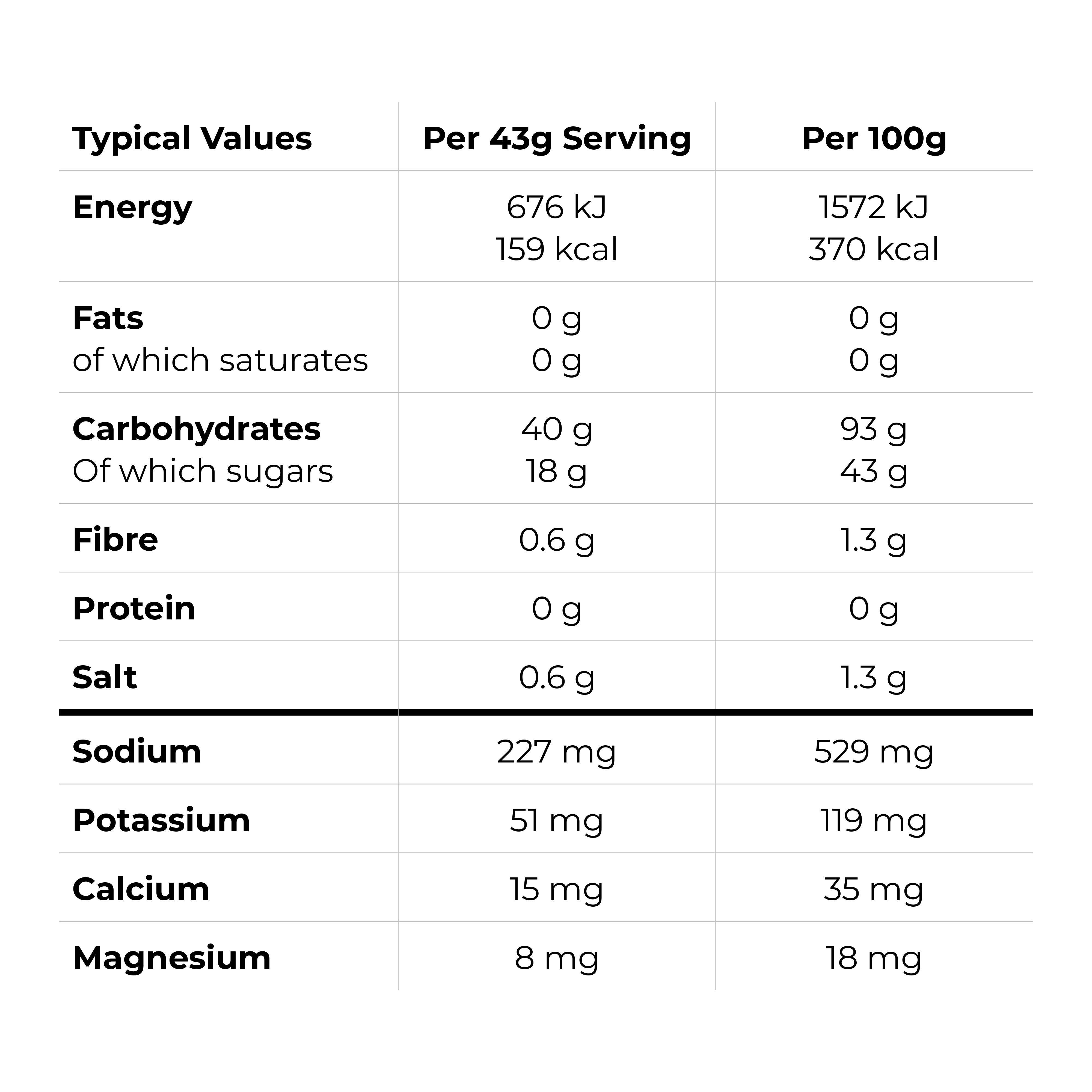 Nutritional Information