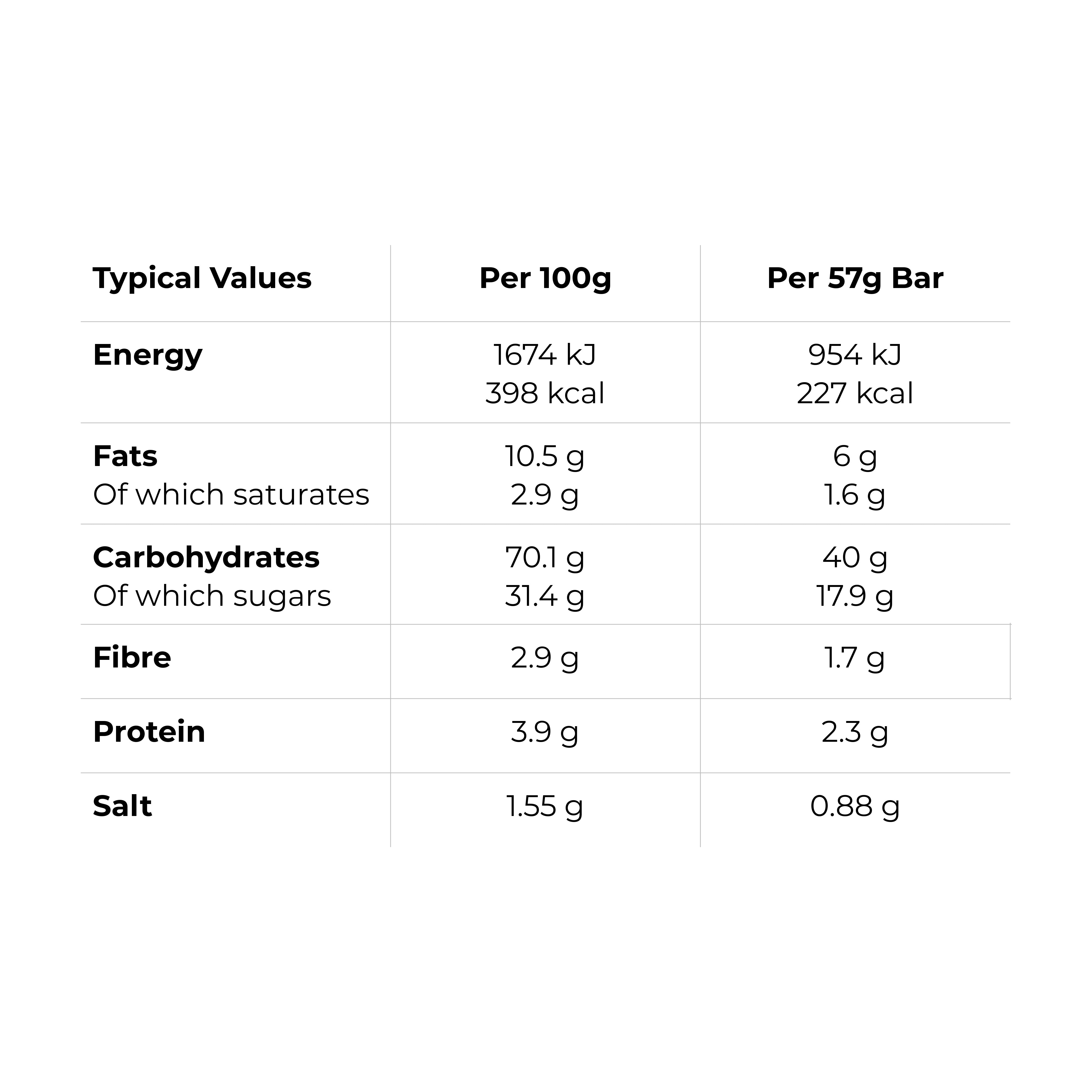 Nutritional Information