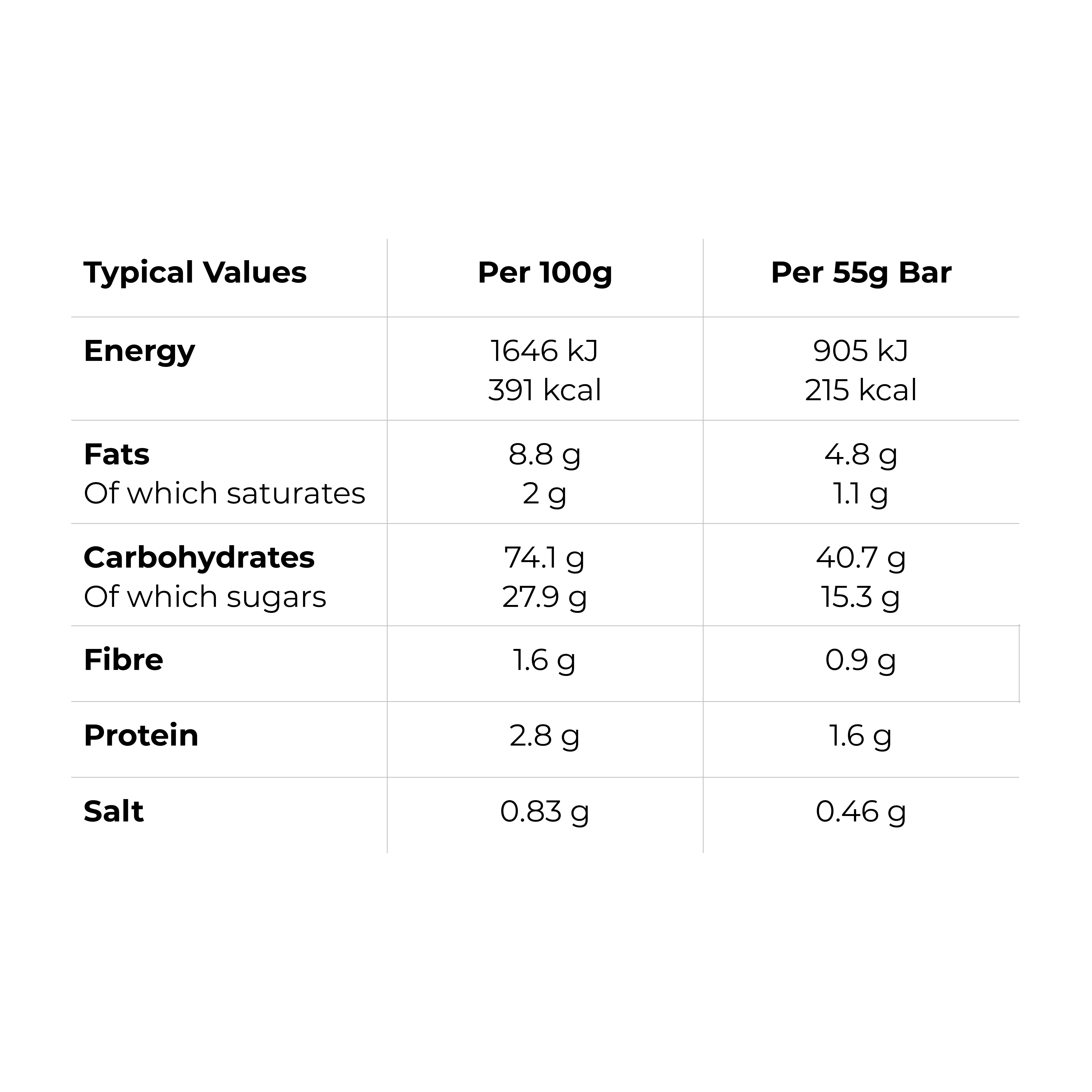 Nutritional Information