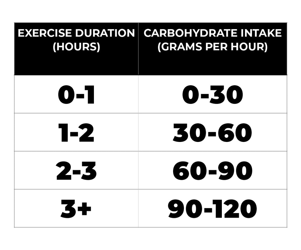 Ride Nutrition