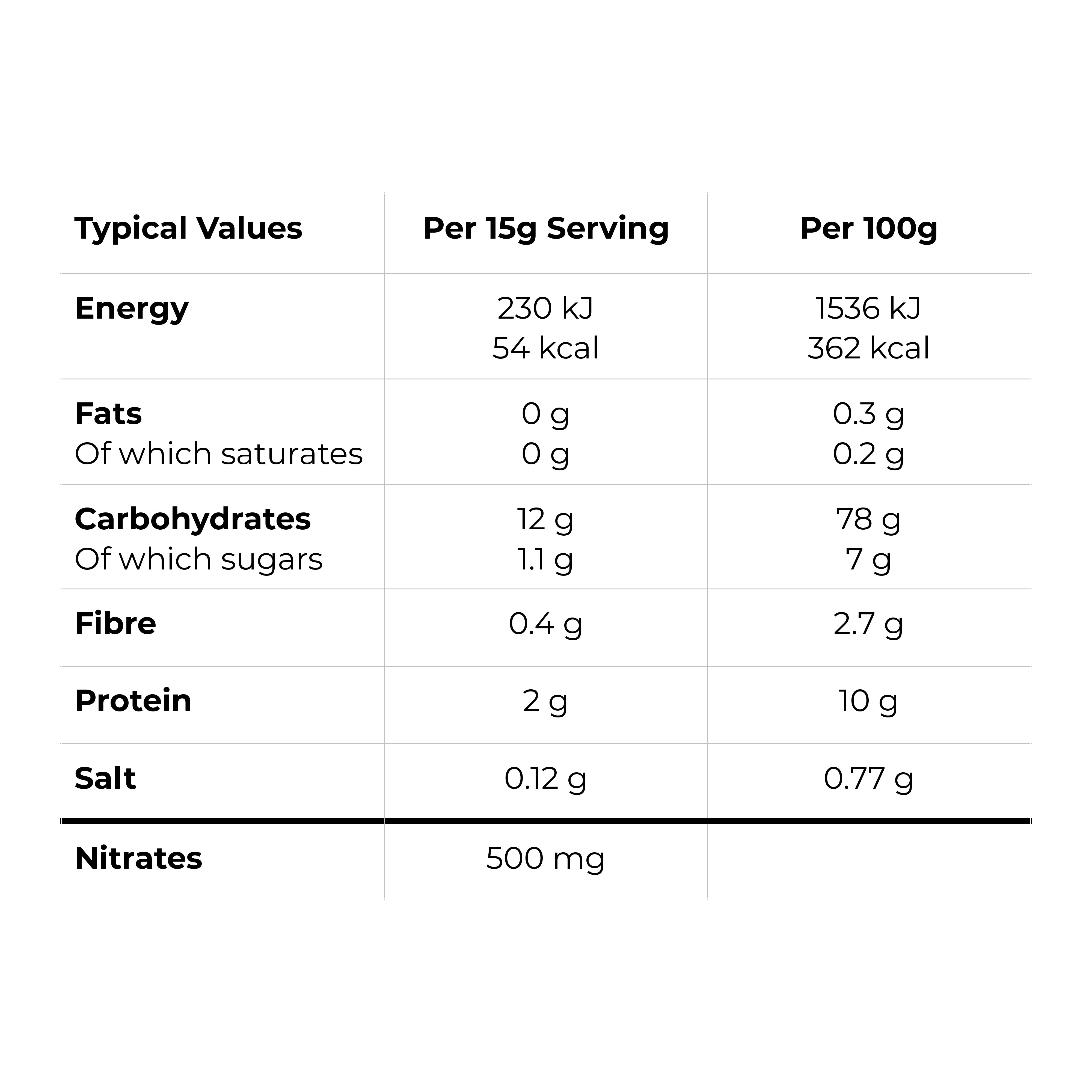 Nutritional Information