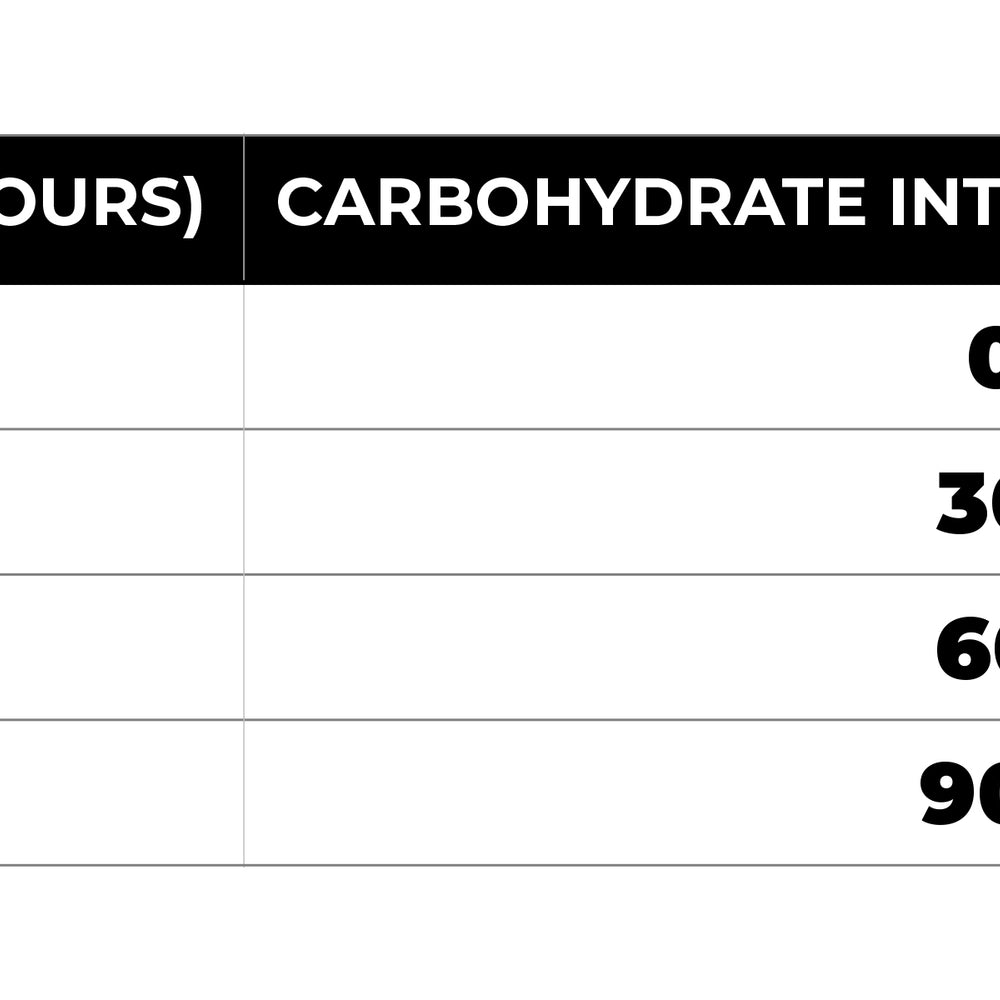 Ride Nutrition