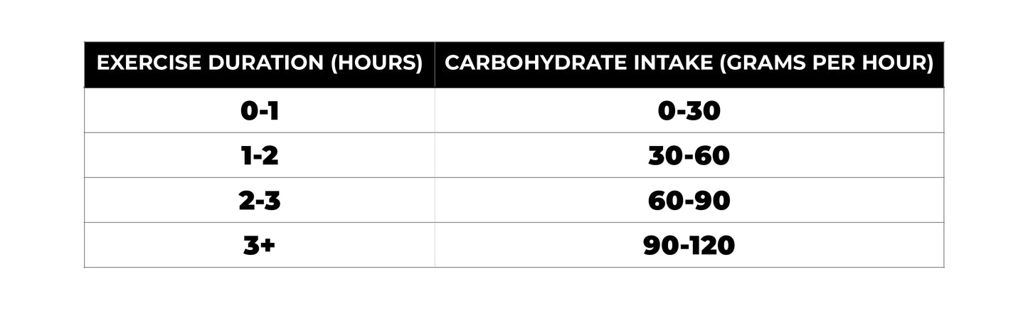 Ride Nutrition