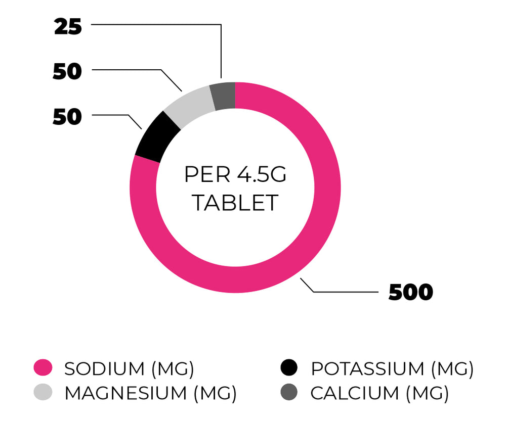 Ride Nutrition