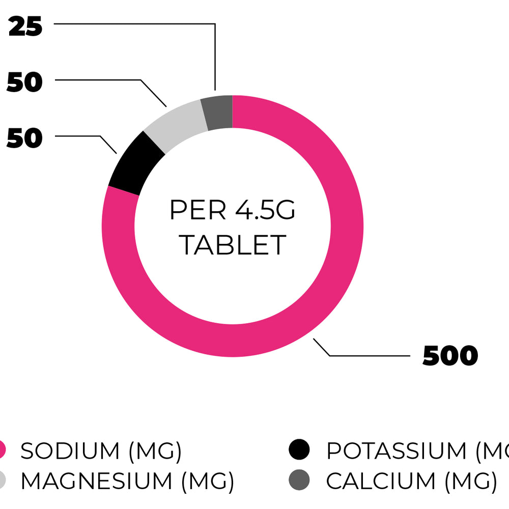 Ride Nutrition