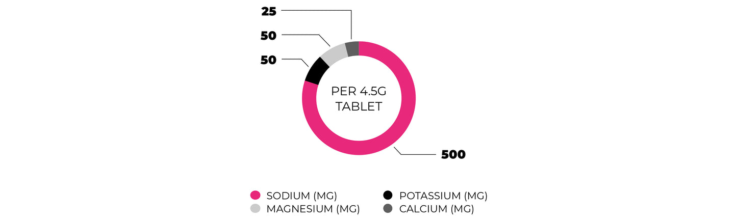 Ride Nutrition